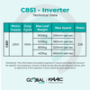 C851 Technical Data