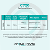 C720 Technical Data