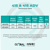 415 415 Adv Technical Data