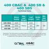 400 Cbac 400 Sb 400 Sbs Technical Data